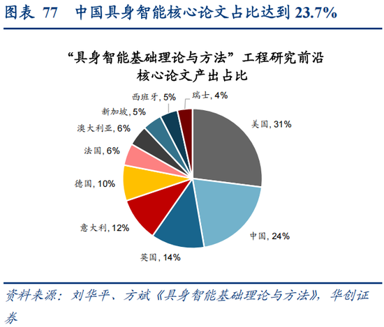 华创策略：决胜未来 中美六大未来产业演进图景  第77张