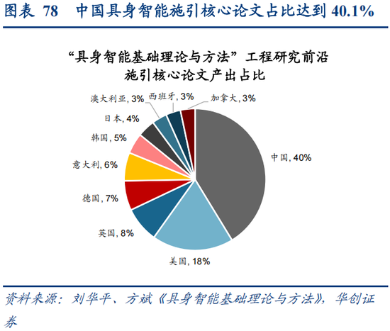 华创策略：决胜未来 中美六大未来产业演进图景  第78张