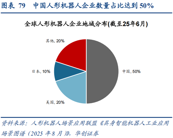 华创策略：决胜未来 中美六大未来产业演进图景  第79张