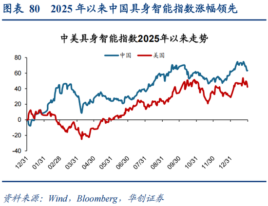 华创策略：决胜未来 中美六大未来产业演进图景  第80张