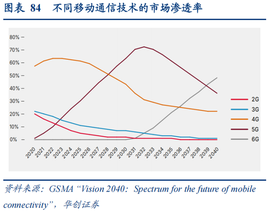华创策略：决胜未来 中美六大未来产业演进图景  第84张