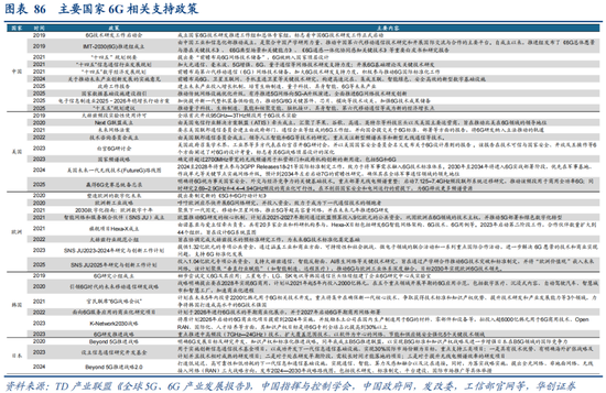 华创策略：决胜未来 中美六大未来产业演进图景  第86张