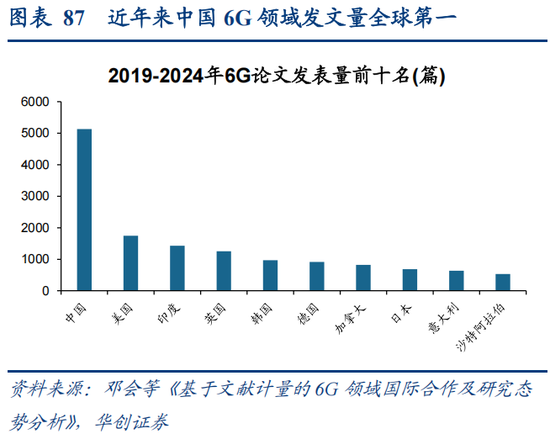 华创策略：决胜未来 中美六大未来产业演进图景  第87张