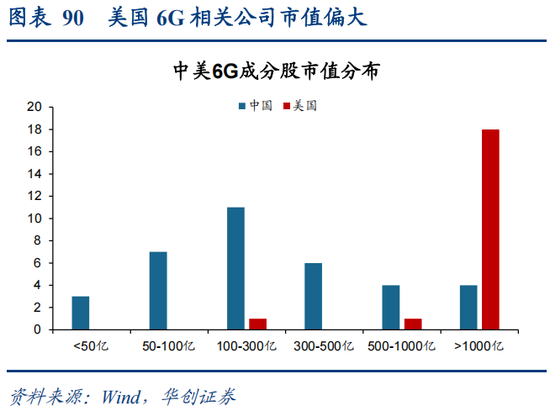 华创策略：决胜未来 中美六大未来产业演进图景  第90张