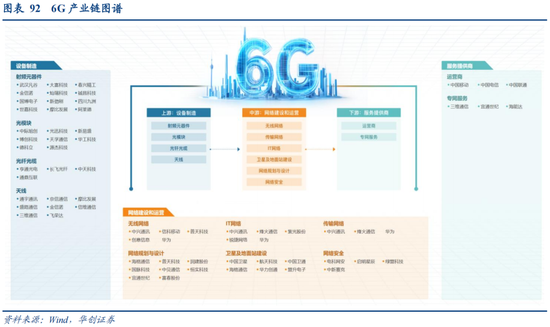 华创策略：决胜未来 中美六大未来产业演进图景  第92张