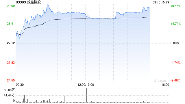 中泰国际：重申威胜控股“买入”评级 FY25盈喜胜预期  第1张