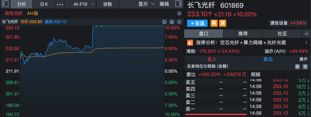 午后异动！多股快速封板涨停！4股获超20亿元主力资金抢筹！  第3张