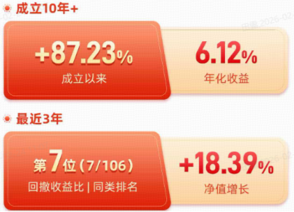 “五A”股债双配，攻守兼备之选：华宝安润债基（025999）3月11日起火热首发  第2张