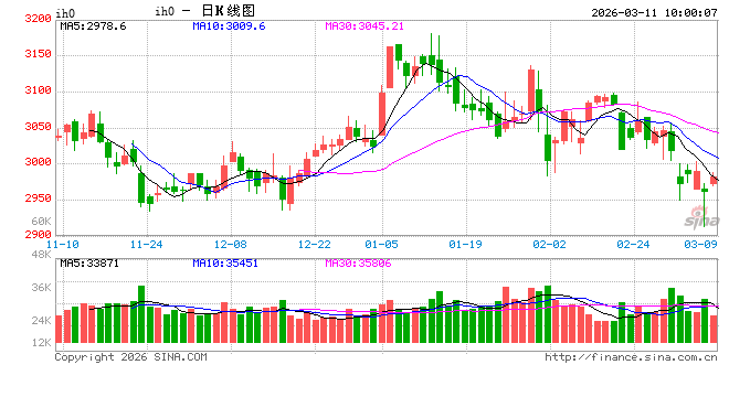 光大期货：3月11日金融日报  第2张