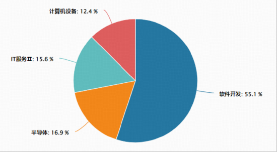事关“龙虾”安全！国家互联网应急中心提示！网络安全赛道爆发，华宝基金信创ETF（562030）盘中上探1.2%  第4张