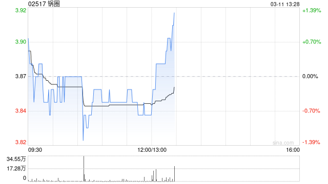 财通证券：首予锅圈“买入”评级 一站式国民社区央厨  第1张