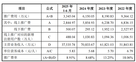 企查查IPO数据合规与技术领先遭监管追问，陈德强上调了会员费  第7张