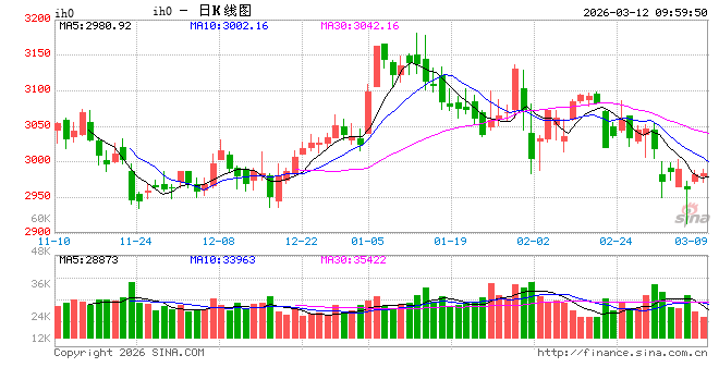 光大期货：3月12日金融日报  第2张