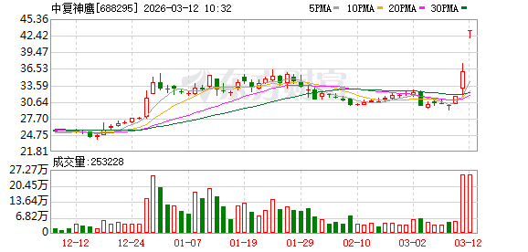 碳纤维概念强势，中复神鹰20%涨停，吉林碳谷等大涨  第1张