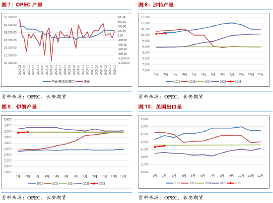 长安期货范磊：中东乱局纷扰，能源布局几何  第5张