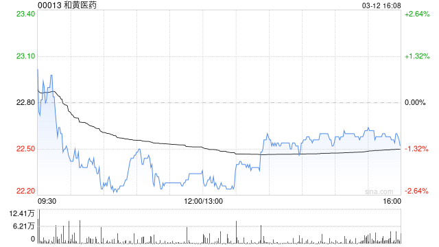 中金：维持和黄医药跑赢行业评级 目标价30港币  第1张