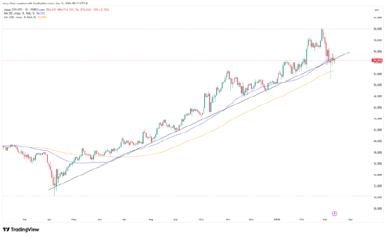 战火未平关税风波又起？强势美元令黄金承压  第4张
