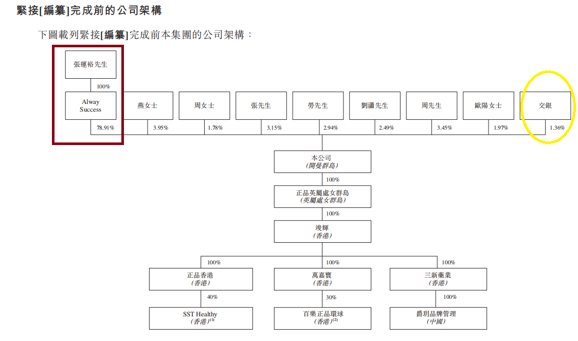 正品控股净利大降92%仍要港股IPO 估值激增背后实控人左手套现右手融资  第3张