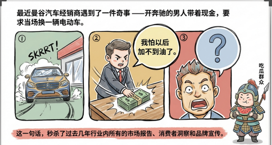 准备调仓，能源转型  第2张