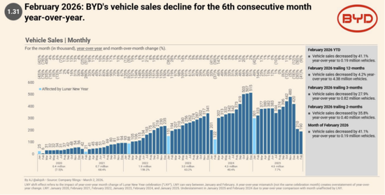 准备调仓，能源转型  第6张
