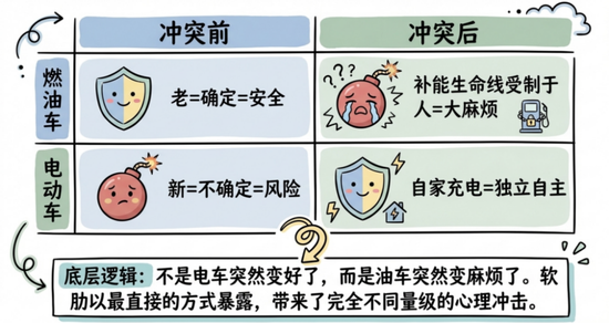 准备调仓，能源转型  第7张