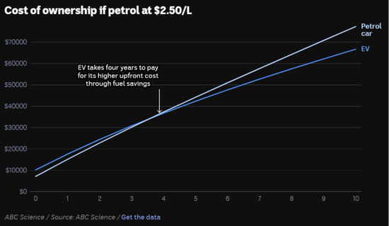准备调仓，能源转型  第8张
