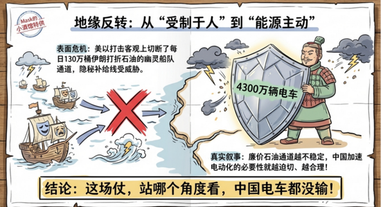 准备调仓，能源转型  第10张