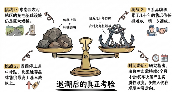 准备调仓，能源转型  第12张