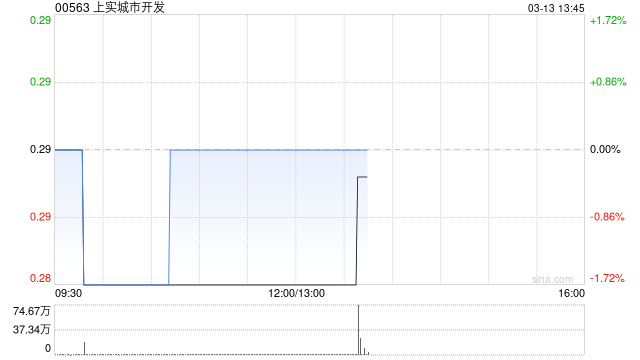 上实城市开发成功获取位于上海市徐汇区的地块 涉资约26.75亿元  第1张
