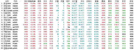 收评：国内期货主力合约涨跌互现 原油涨超5%  第3张