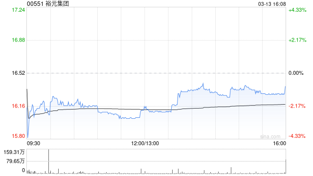 富瑞：料裕元集团今年代工业务盈利及自由现金流恶化 评级“跑输大市”  第1张