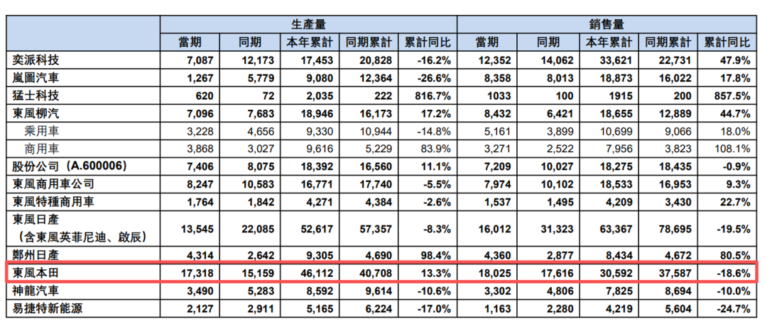 最高亏损或近300亿元！万亿汽车巨头爆雷  第3张