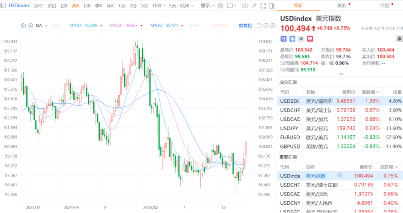 避险之王,为何突然失灵? 第3张 避险之王,为何突然失灵? 第3张