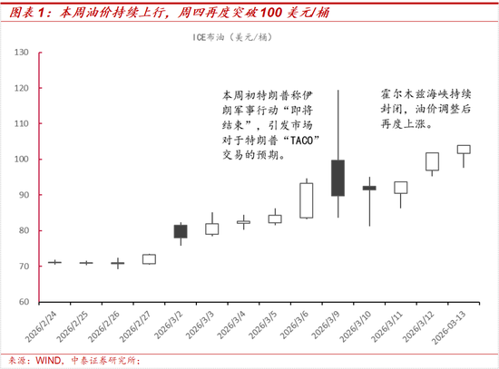 中泰策略:地缘冲突长期化或带来哪些影响?该如何配置? 第1张 中泰策略:地缘冲突长期化或带来哪些影响?该如何配置? 第1张