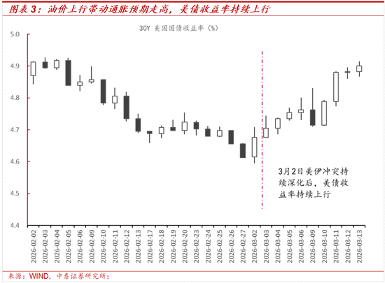 中泰策略:地缘冲突长期化或带来哪些影响?该如何配置? 第3张 中泰策略:地缘冲突长期化或带来哪些影响?该如何配置? 第3张