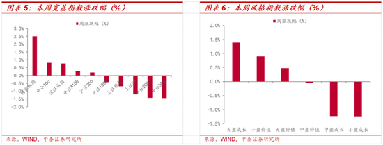 中泰策略:地缘冲突长期化或带来哪些影响?该如何配置? 第5张 中泰策略:地缘冲突长期化或带来哪些影响?该如何配置? 第5张
