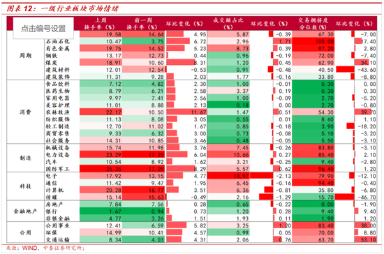 中泰策略:地缘冲突长期化或带来哪些影响?该如何配置? 第9张 中泰策略:地缘冲突长期化或带来哪些影响?该如何配置? 第9张