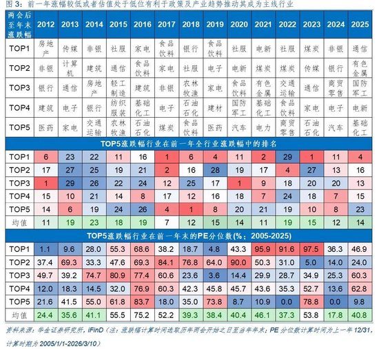 华金证券:A股短期韧性仍可能较强 今年的主线行业是什么? 第4张 华金证券:A股短期韧性仍可能较强 今年的主线行业是什么? 第4张
