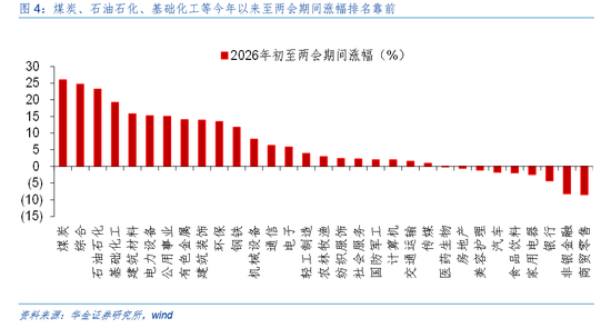华金证券:A股短期韧性仍可能较强 今年的主线行业是什么? 第5张 华金证券:A股短期韧性仍可能较强 今年的主线行业是什么? 第5张