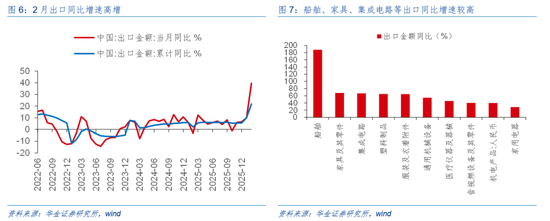 华金证券:A股短期韧性仍可能较强 今年的主线行业是什么? 第7张 华金证券:A股短期韧性仍可能较强 今年的主线行业是什么? 第7张