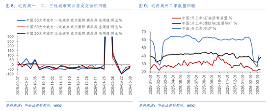 华金证券:A股短期韧性仍可能较强 今年的主线行业是什么? 第8张 华金证券:A股短期韧性仍可能较强 今年的主线行业是什么? 第8张