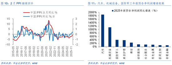 华金证券:A股短期韧性仍可能较强 今年的主线行业是什么? 第9张 华金证券:A股短期韧性仍可能较强 今年的主线行业是什么? 第9张