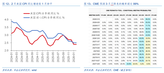 华金证券:A股短期韧性仍可能较强 今年的主线行业是什么? 第10张 华金证券:A股短期韧性仍可能较强 今年的主线行业是什么? 第10张