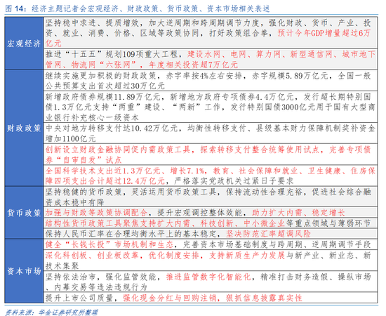 华金证券:A股短期韧性仍可能较强 今年的主线行业是什么? 第11张 华金证券:A股短期韧性仍可能较强 今年的主线行业是什么? 第11张