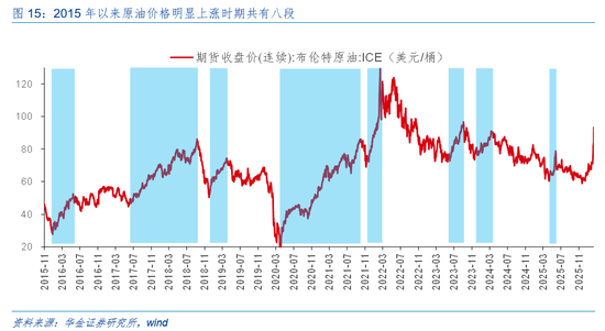华金证券:A股短期韧性仍可能较强 今年的主线行业是什么? 第12张 华金证券:A股短期韧性仍可能较强 今年的主线行业是什么? 第12张
