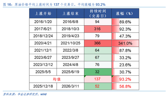 华金证券:A股短期韧性仍可能较强 今年的主线行业是什么? 第13张 华金证券:A股短期韧性仍可能较强 今年的主线行业是什么? 第13张