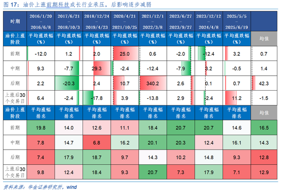 华金证券:A股短期韧性仍可能较强 今年的主线行业是什么? 第14张 华金证券:A股短期韧性仍可能较强 今年的主线行业是什么? 第14张