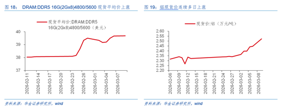 华金证券:A股短期韧性仍可能较强 今年的主线行业是什么? 第15张 华金证券:A股短期韧性仍可能较强 今年的主线行业是什么? 第15张