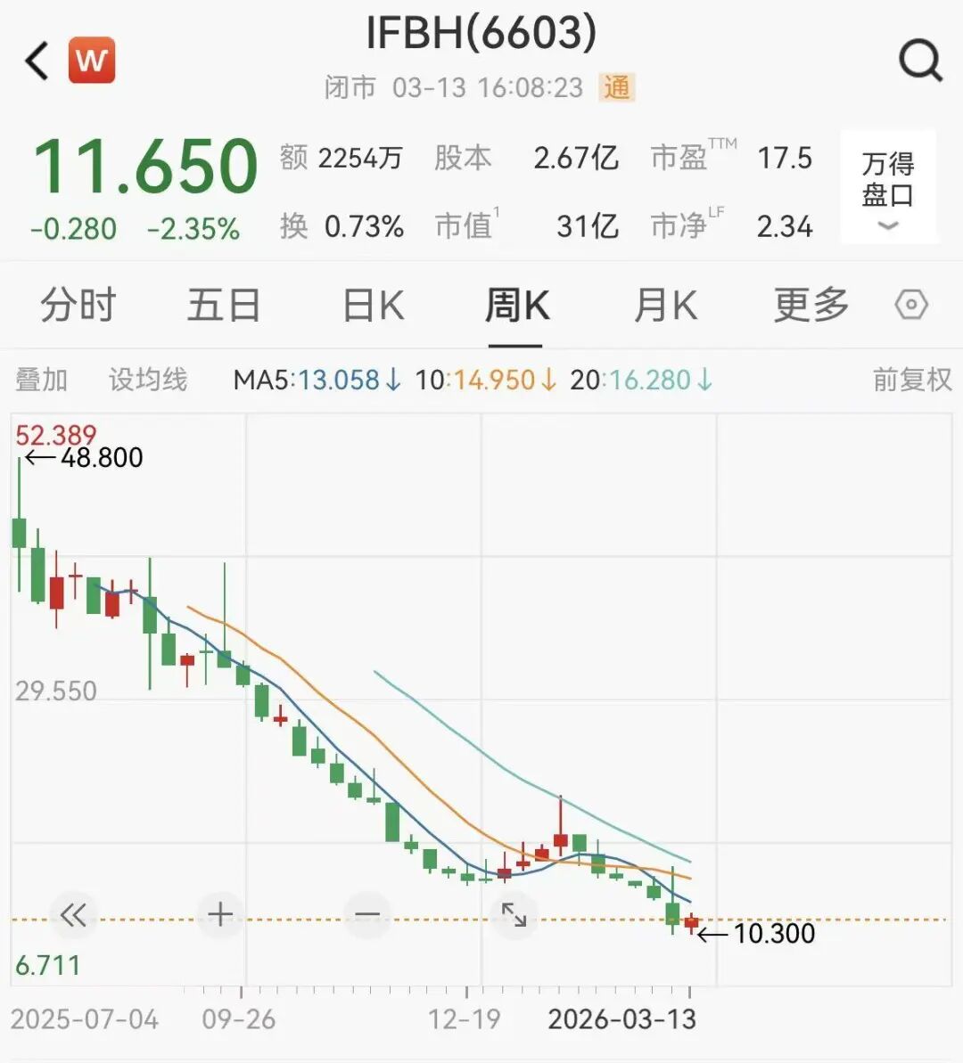 IF椰子水被曝掺假,母公司市值已缩水超75% 第2张 IF椰子水被曝掺假,母公司市值已缩水超75% 第2张