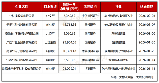 净利润最高3亿元！今年7家IPO终止，都有什么问题？  第1张